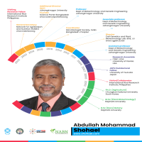 Abdullah Mohammad Shohael, Ph.D